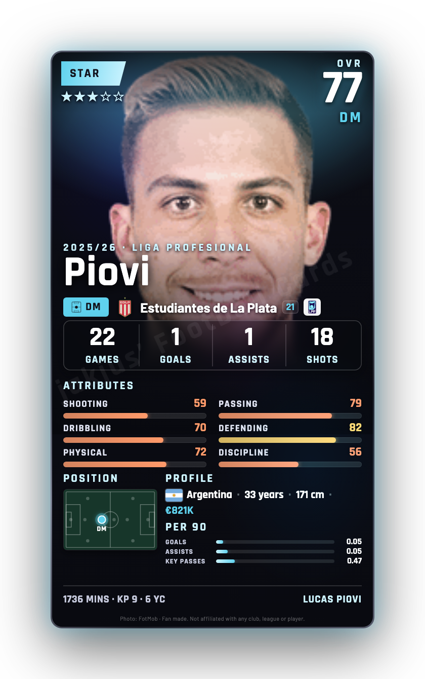 Piovi