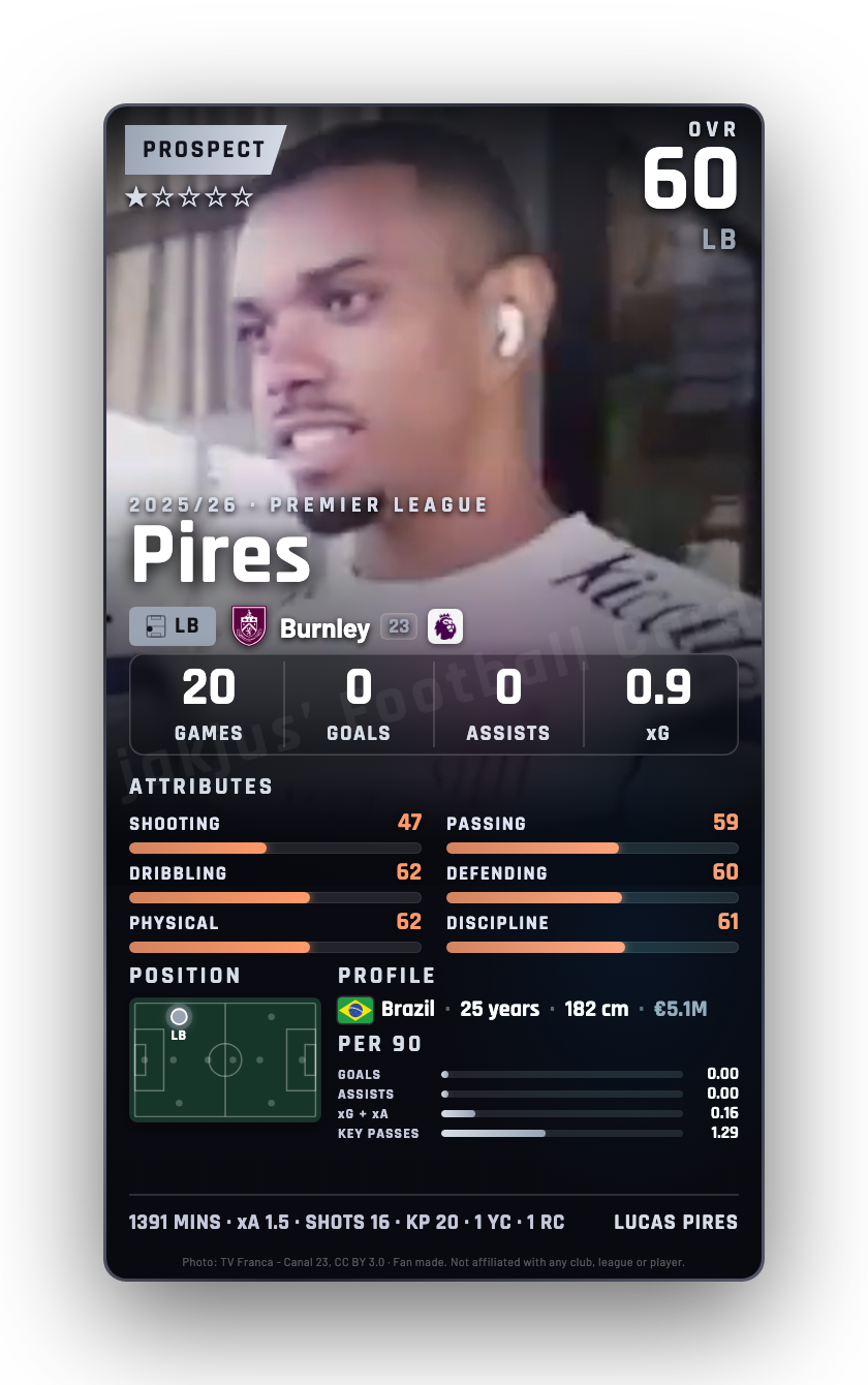 Pires