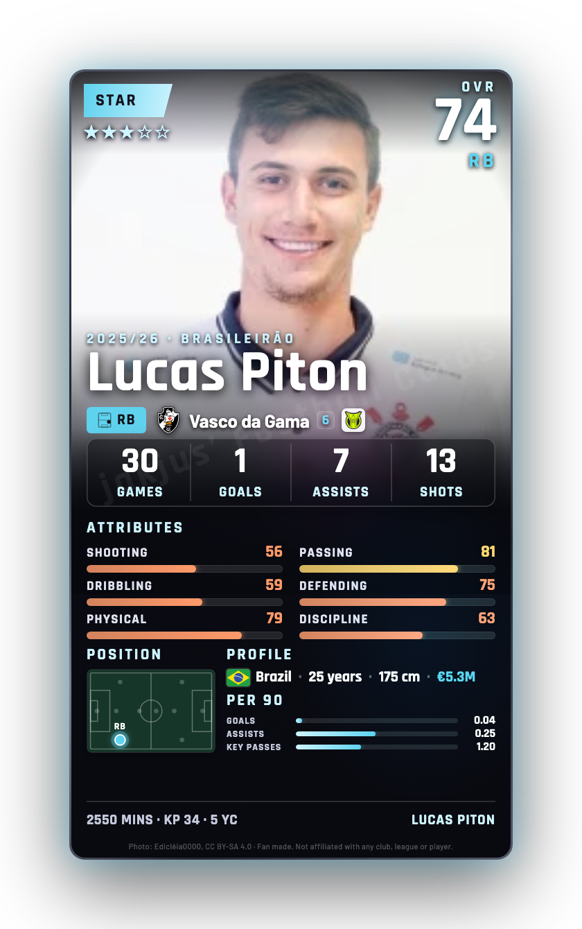 Lucas Piton