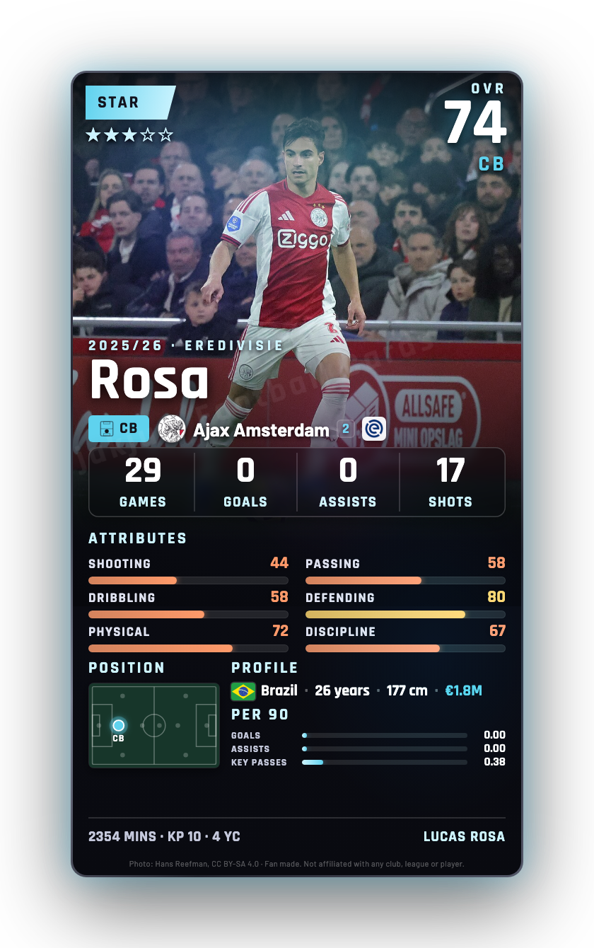 Rosa