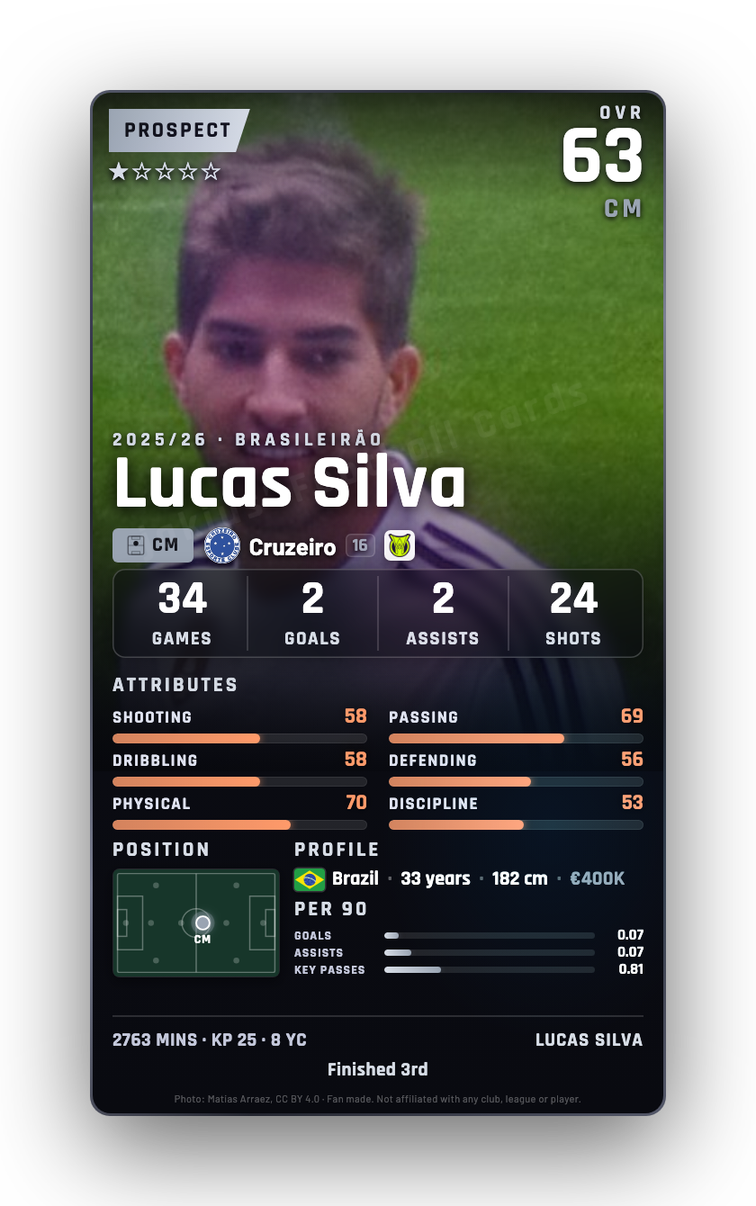 Lucas Silva