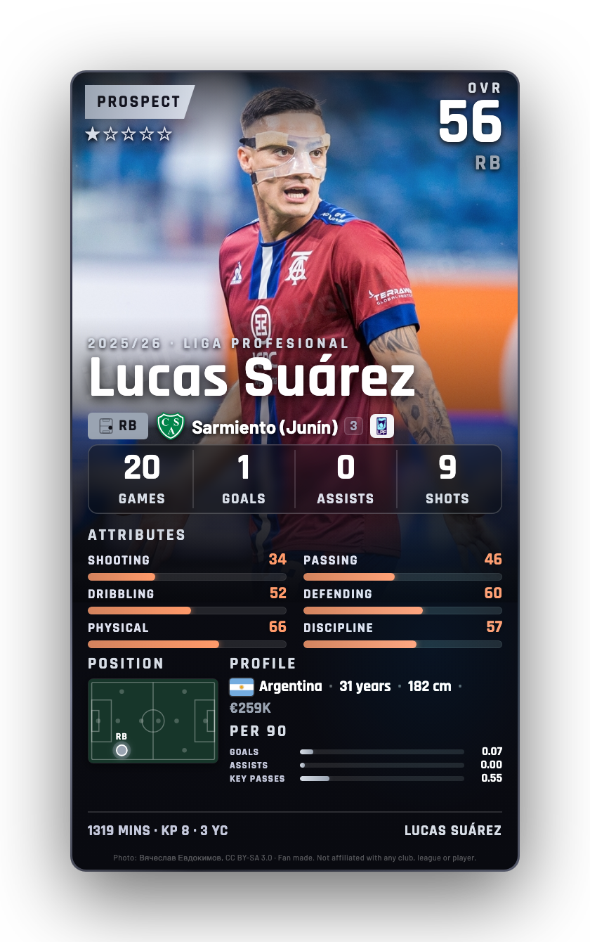 Lucas Suárez