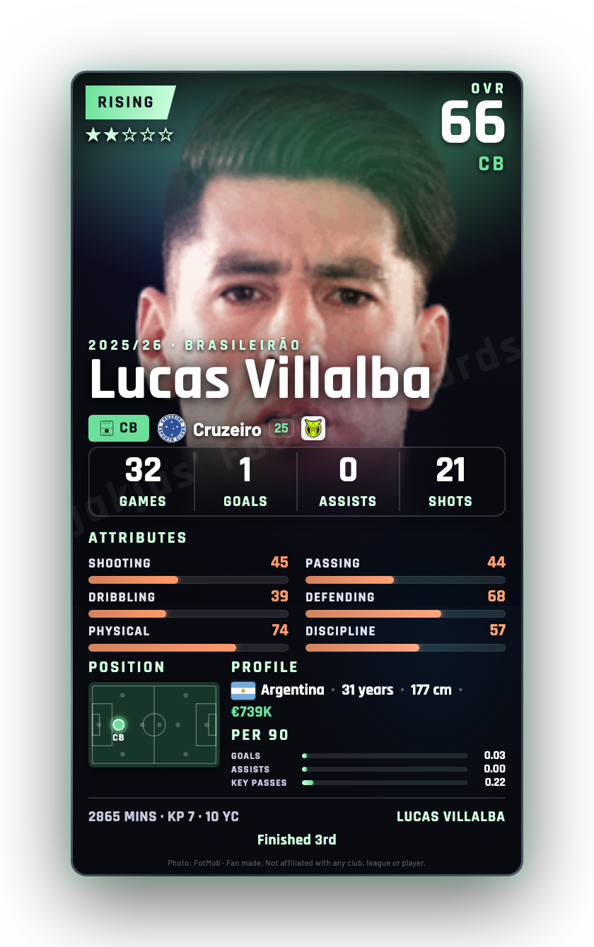 Lucas Villalba