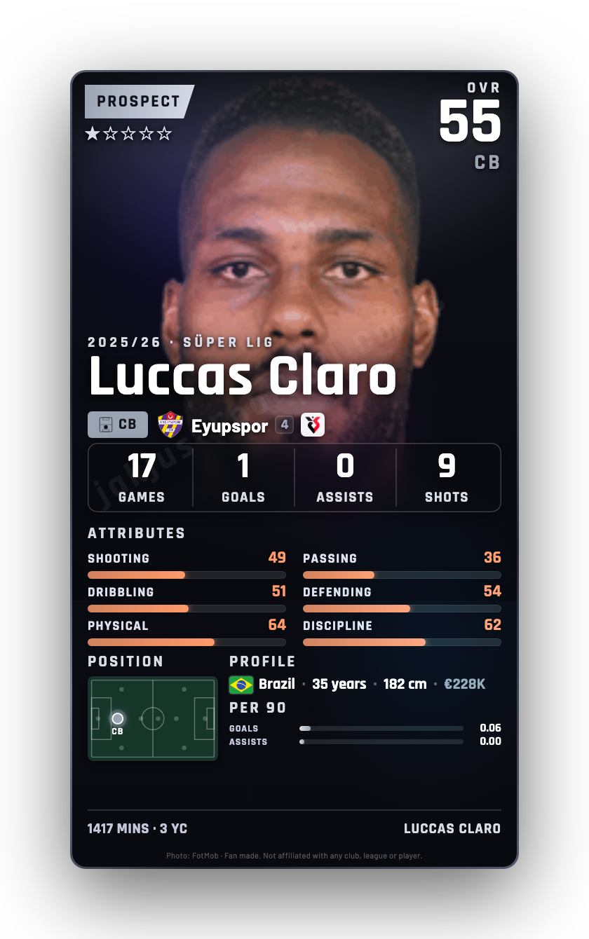 Luccas Claro