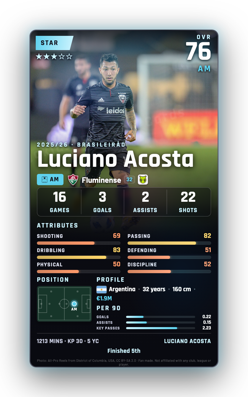 Luciano Acosta