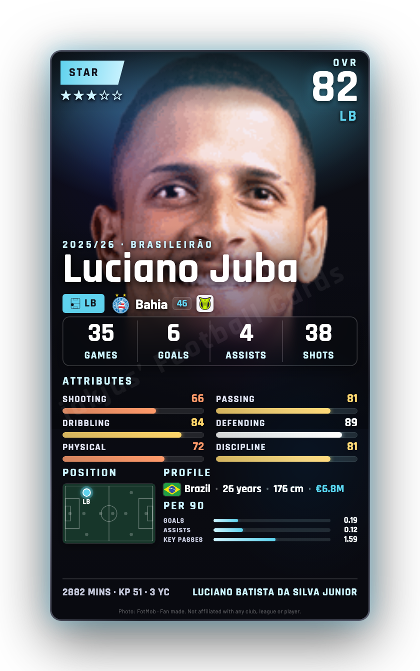 Luciano Juba