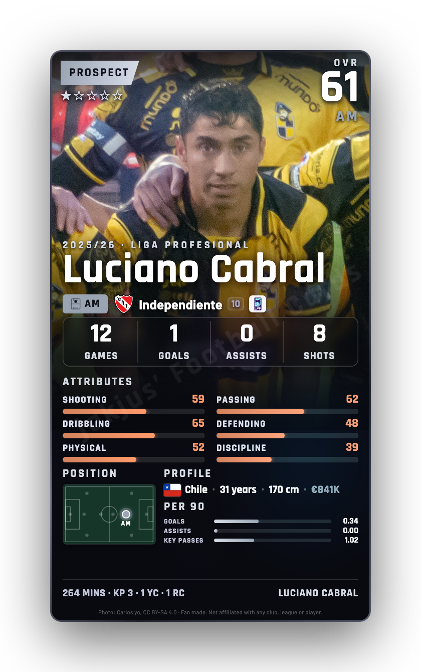 Luciano Cabral