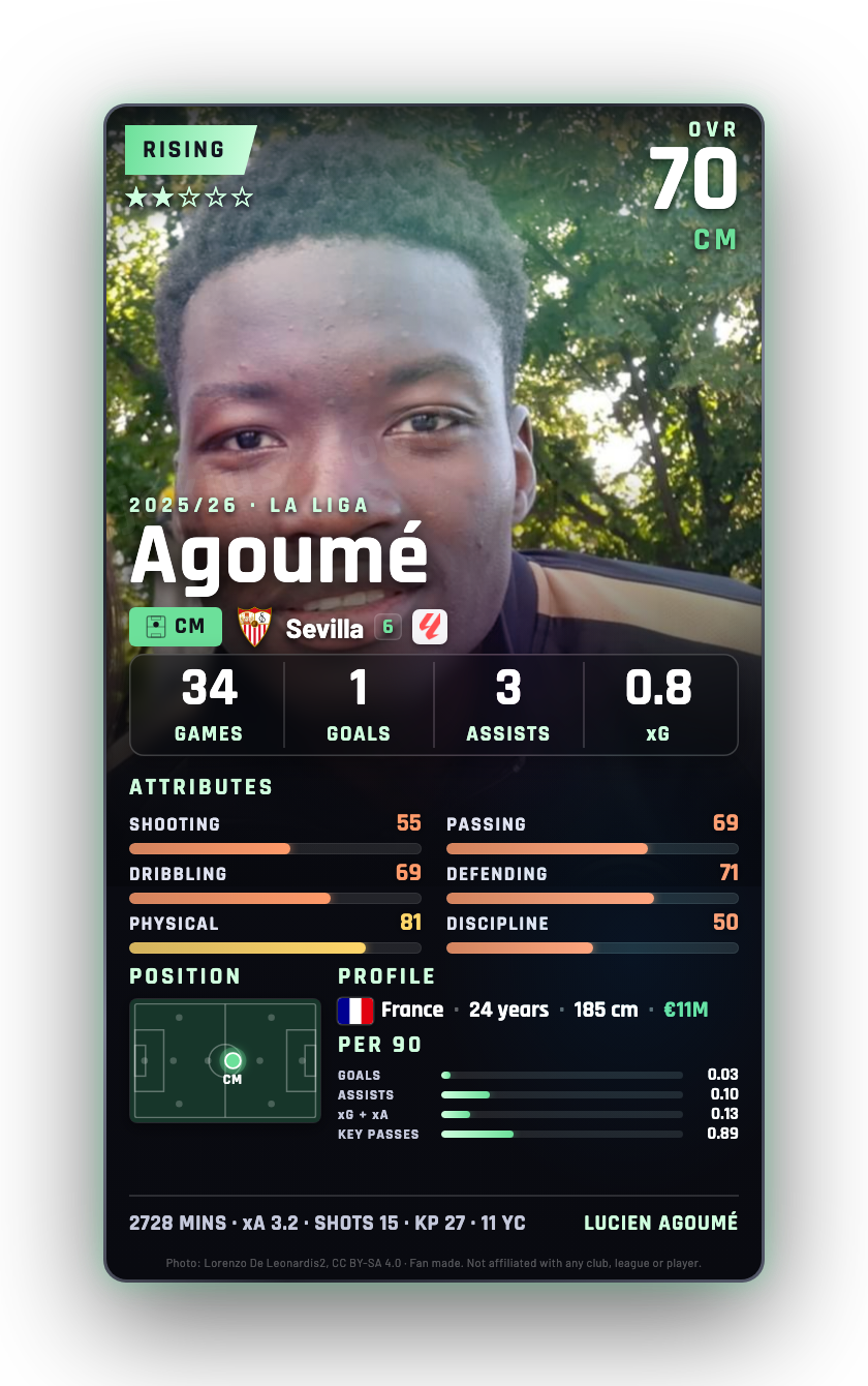 Agoumé
