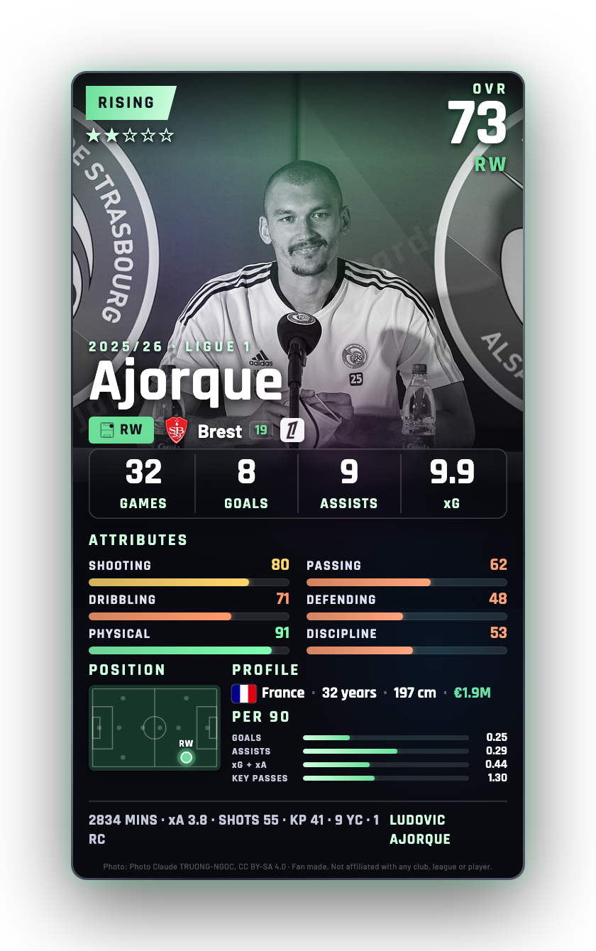 Ajorque