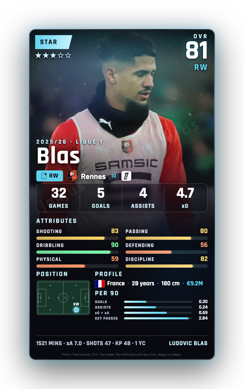 Blas