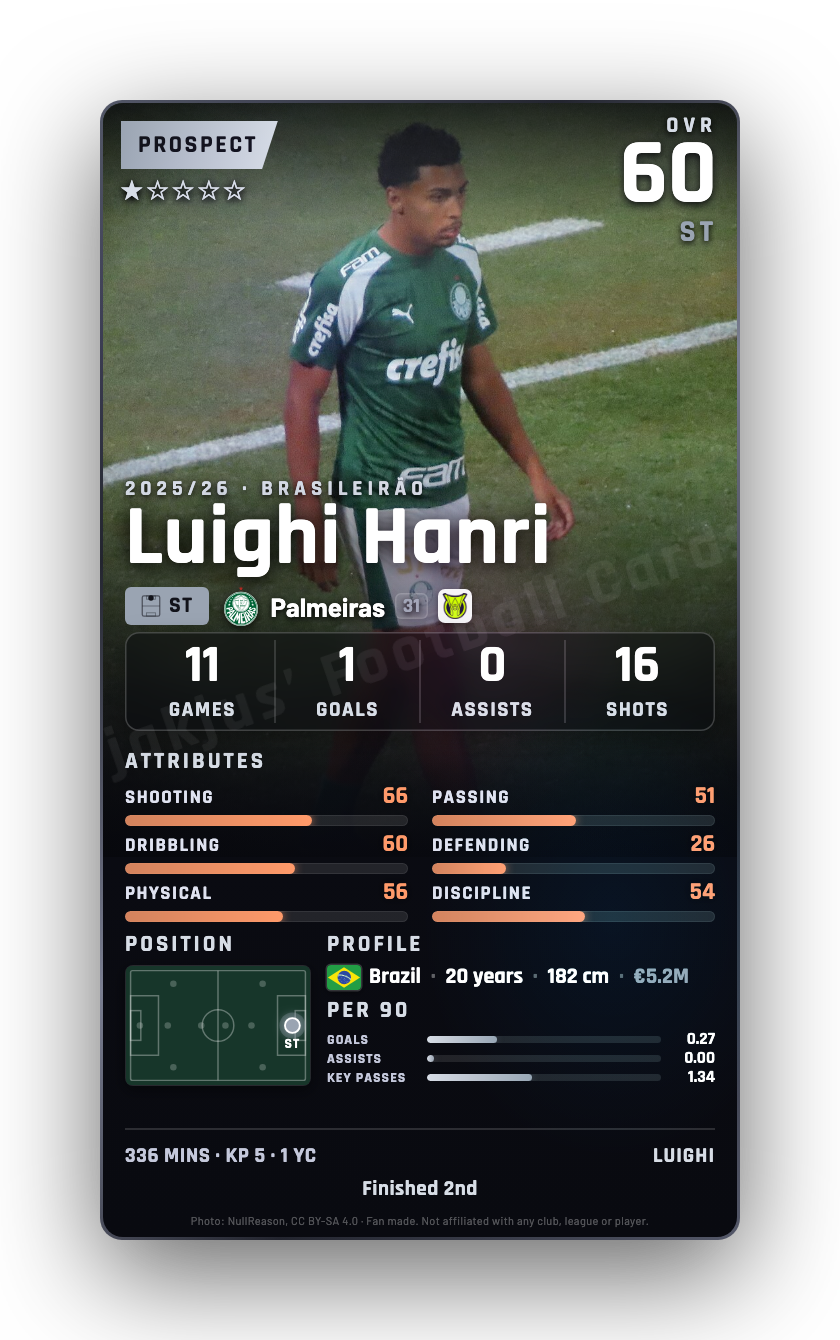 Luighi Hanri