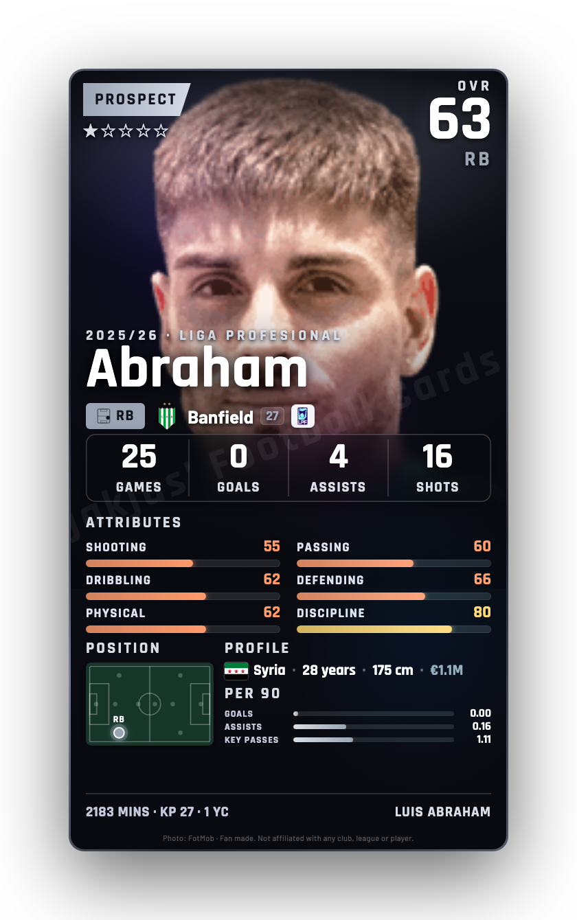 Abraham