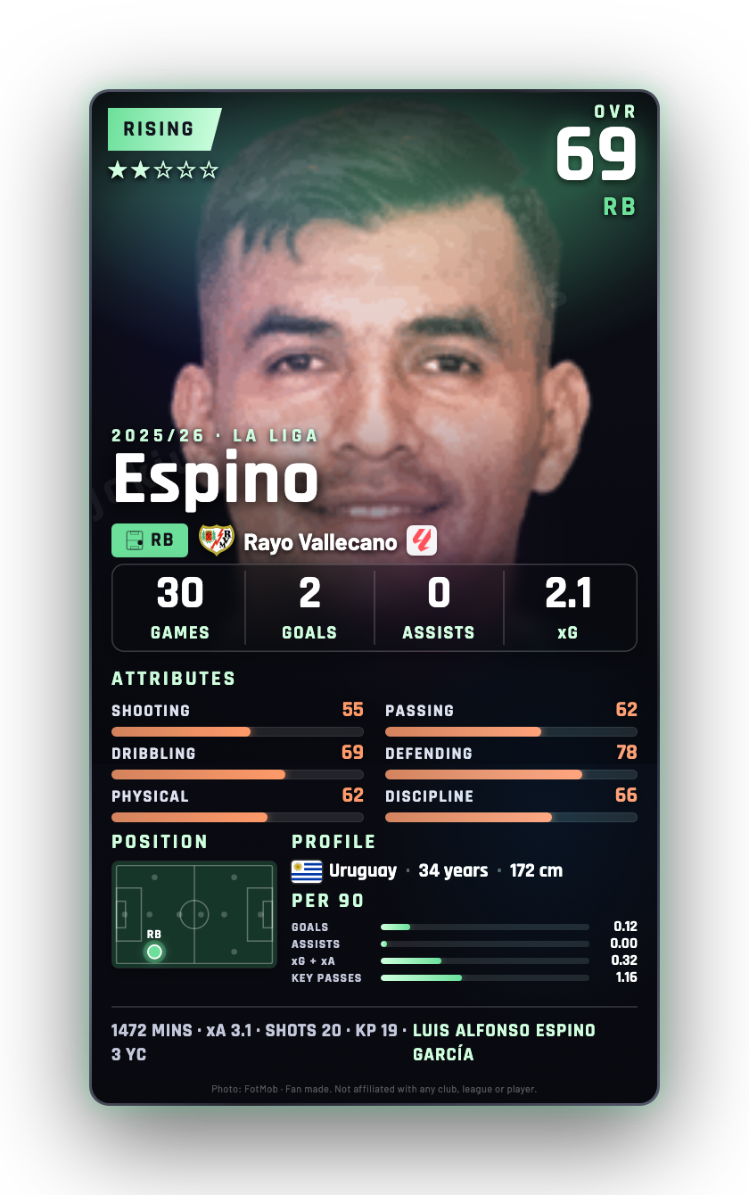 Espino
