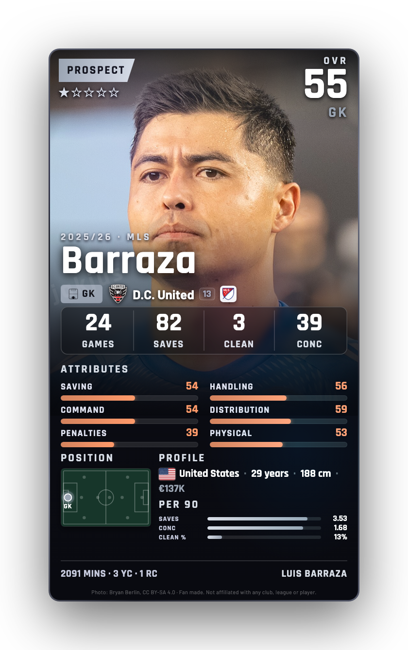 Barraza