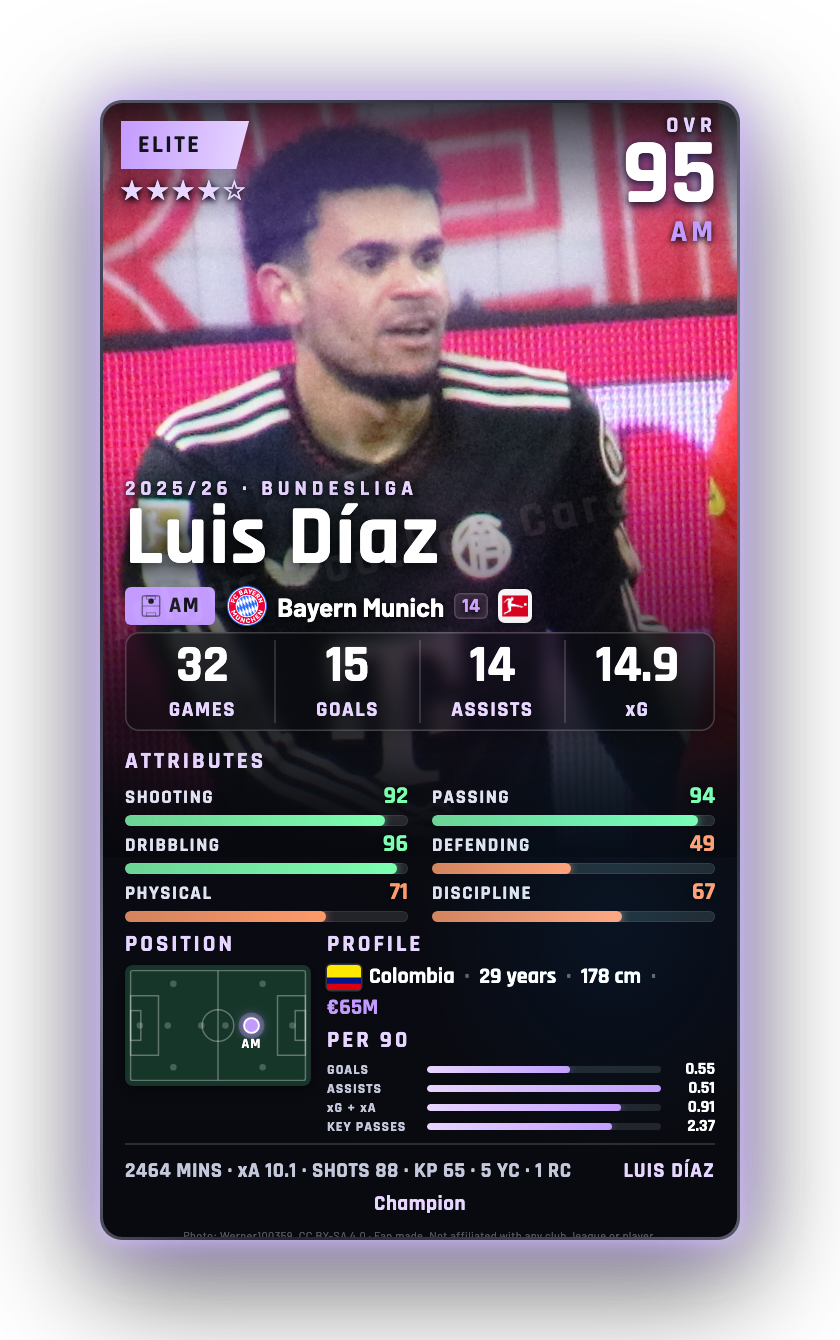 Luis Díaz