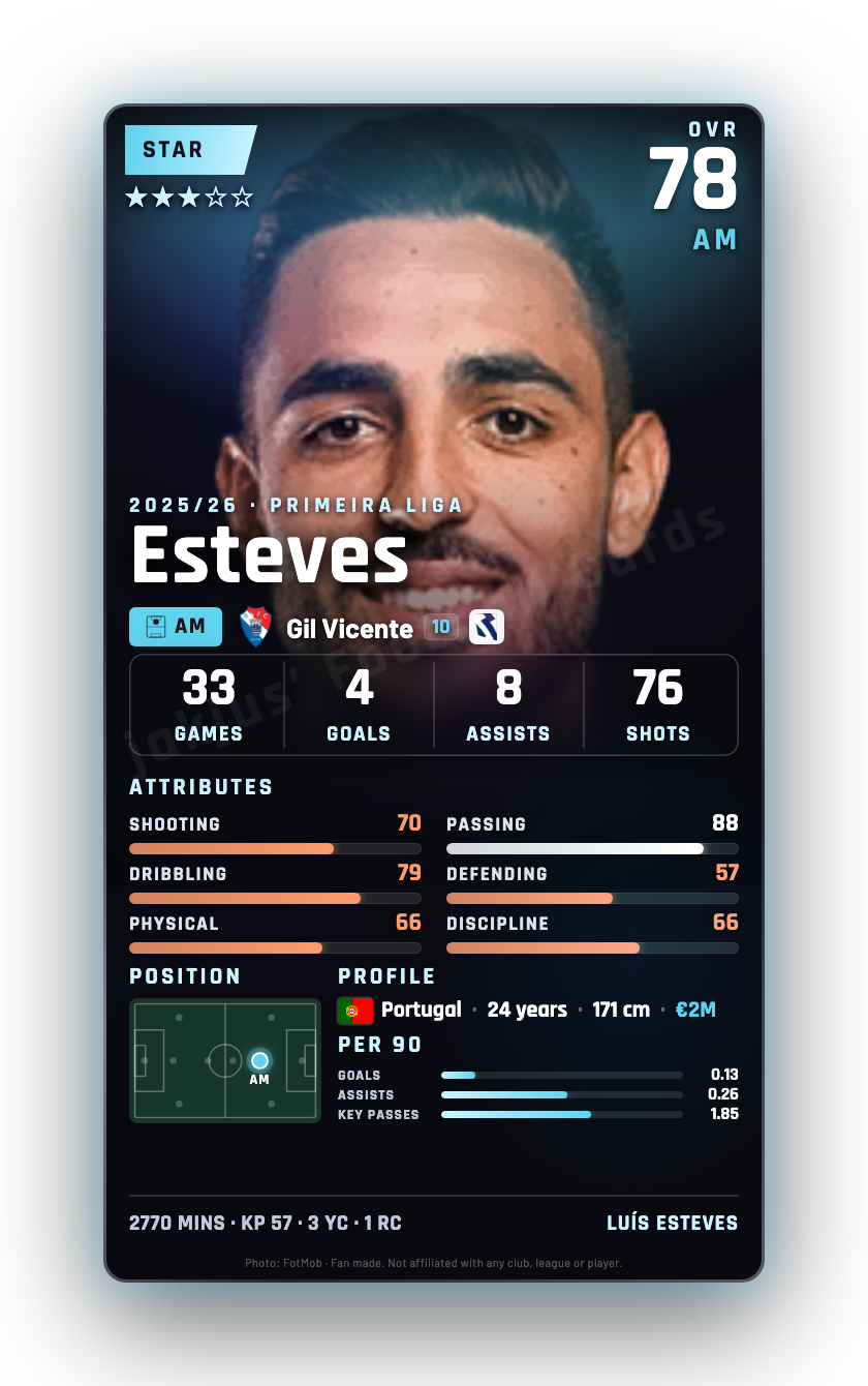 Esteves