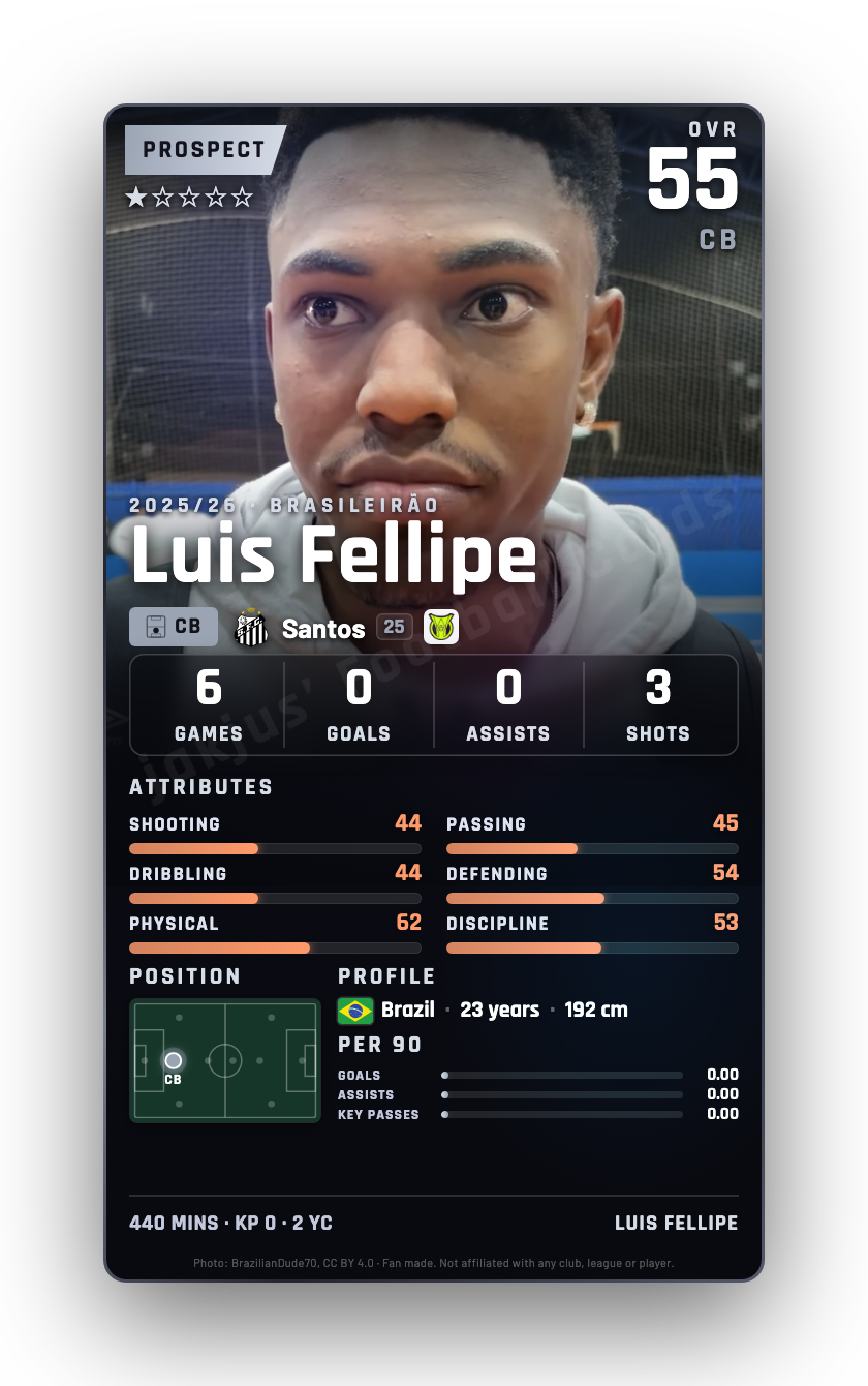 Luis Fellipe