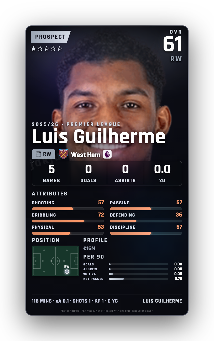 Luis Guilherme