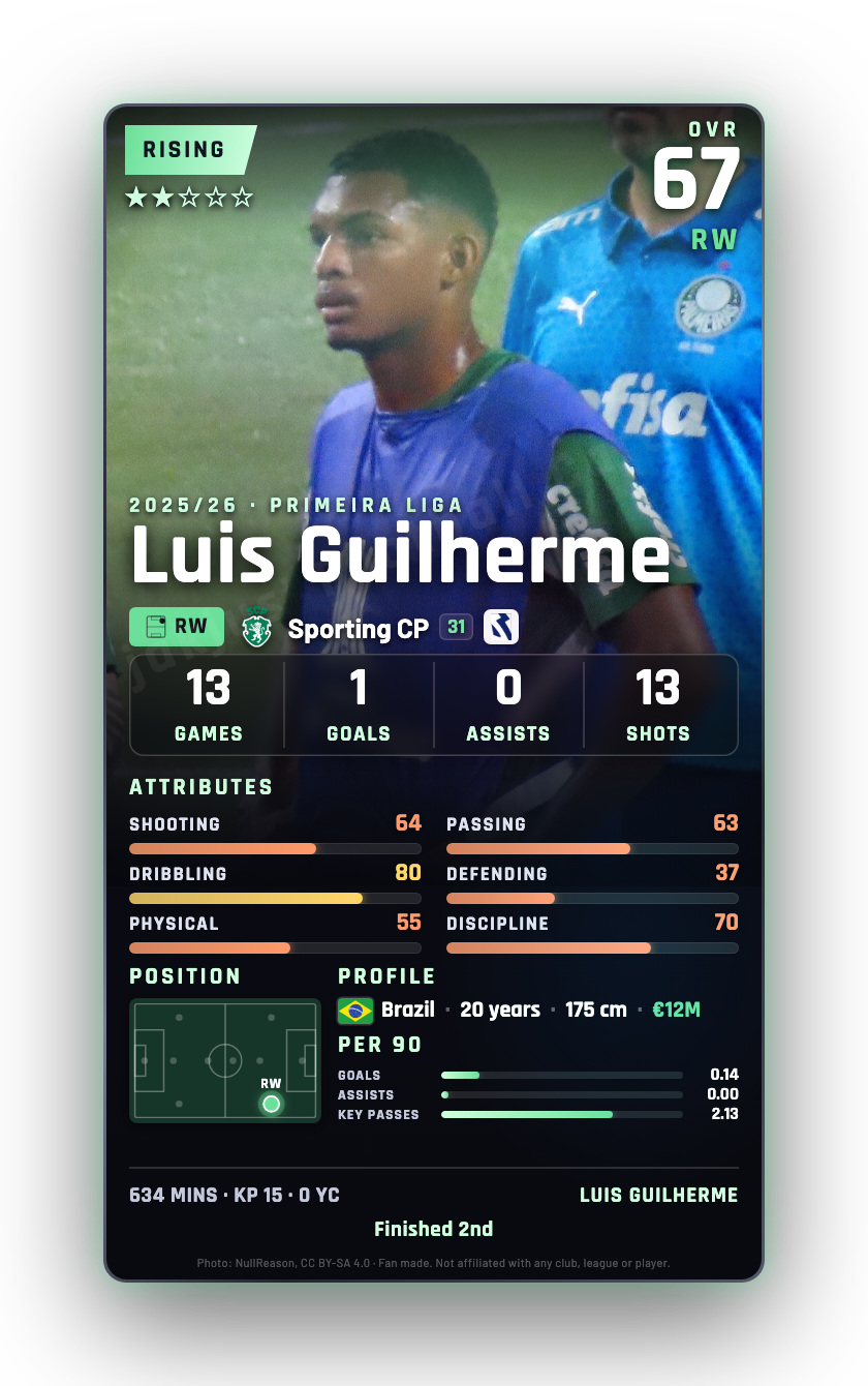 Luis Guilherme
