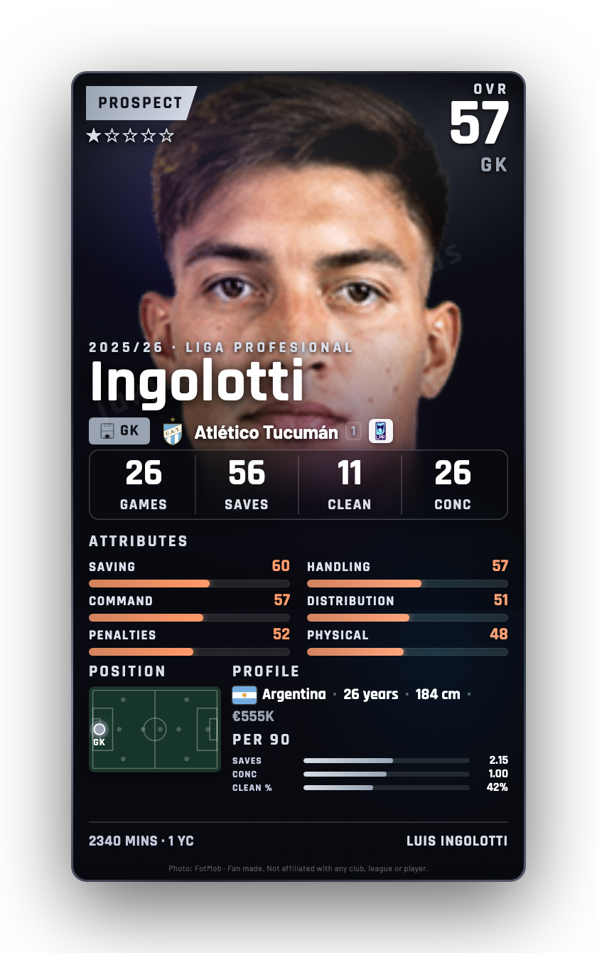 Ingolotti