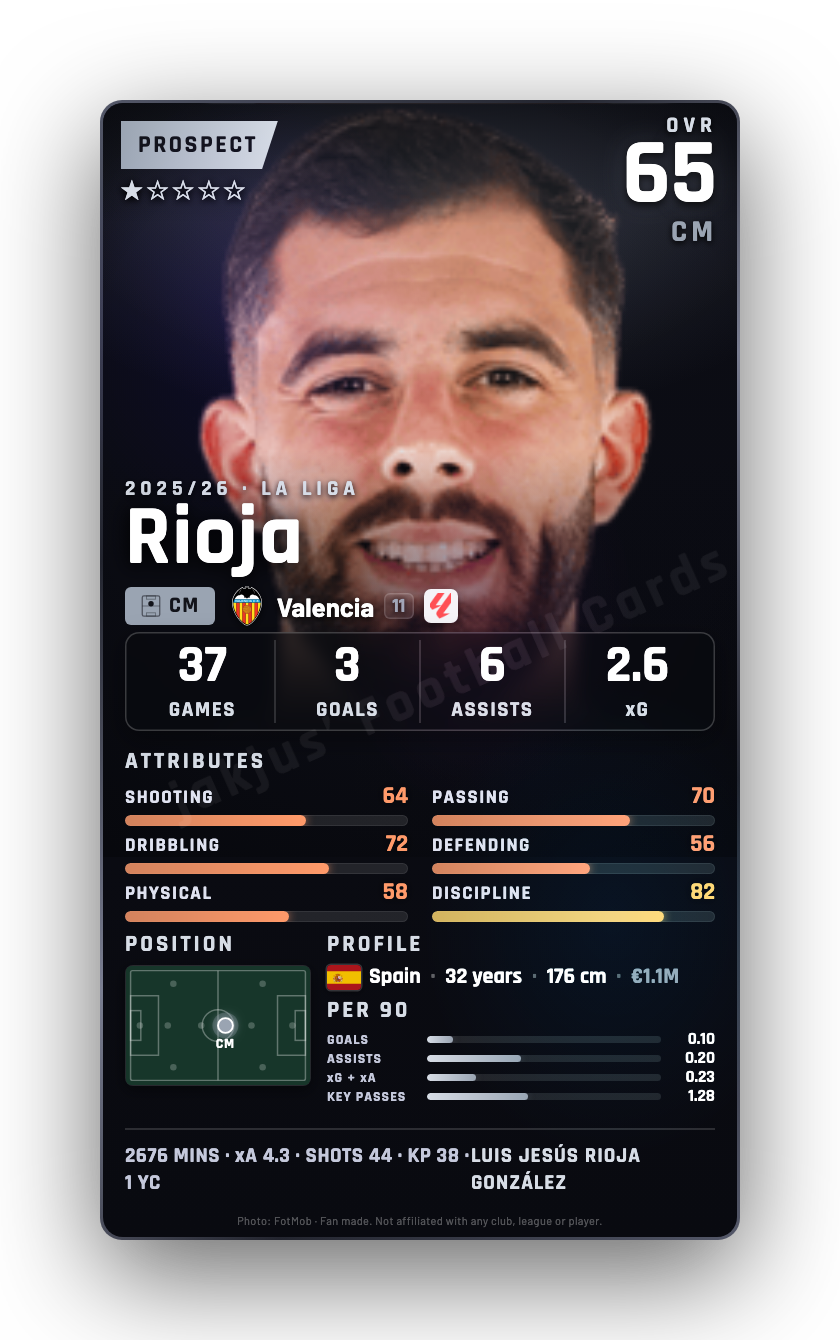 Rioja
