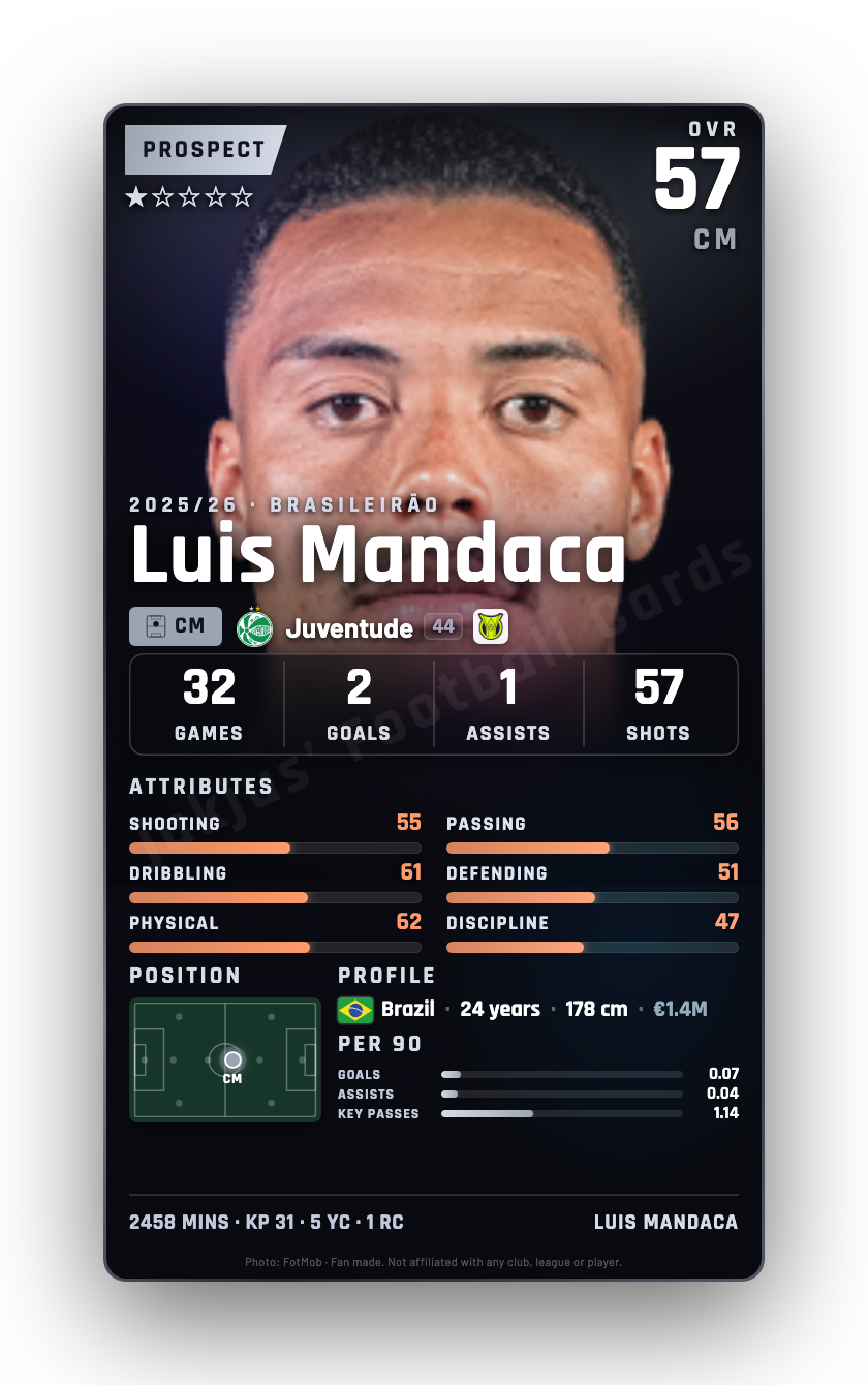 Luis Mandaca