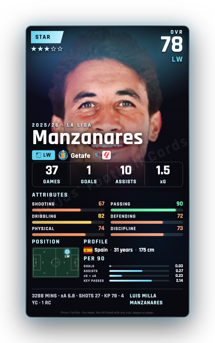 Manzanares
