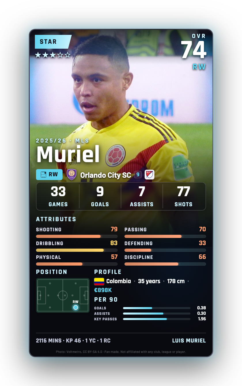 Muriel