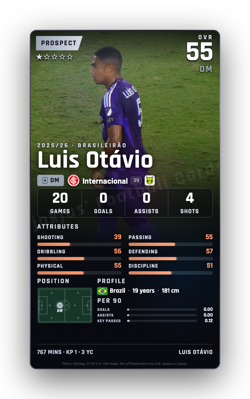 Luis Otávio