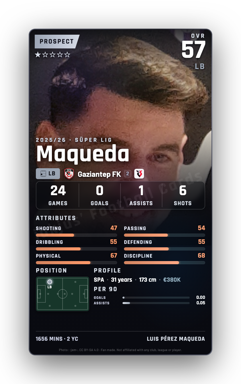Maqueda