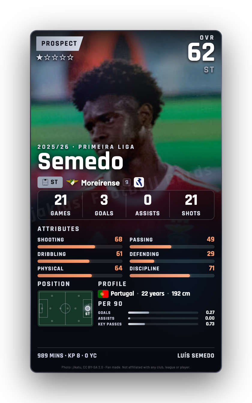 Semedo