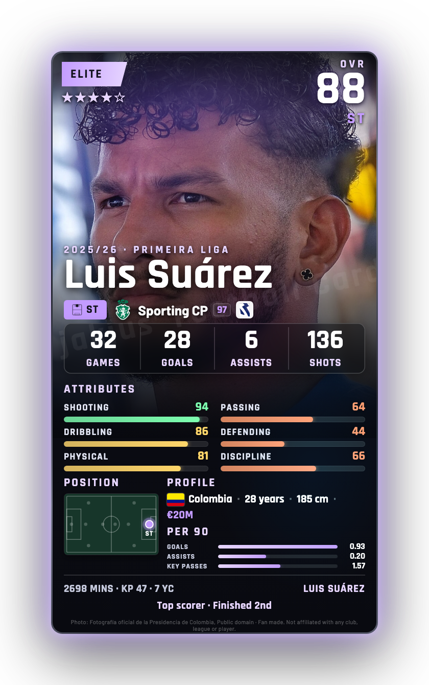 Luis Suárez