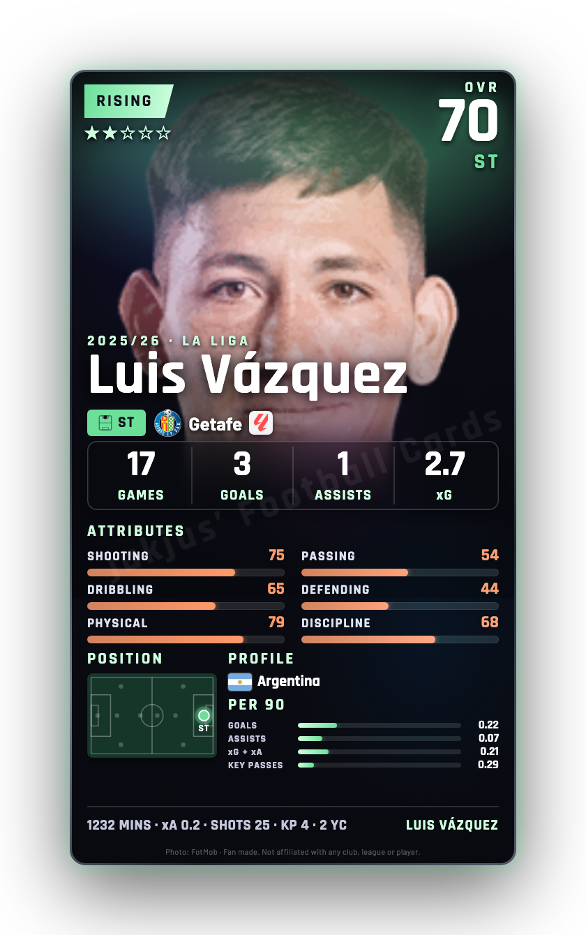 Luis Vázquez