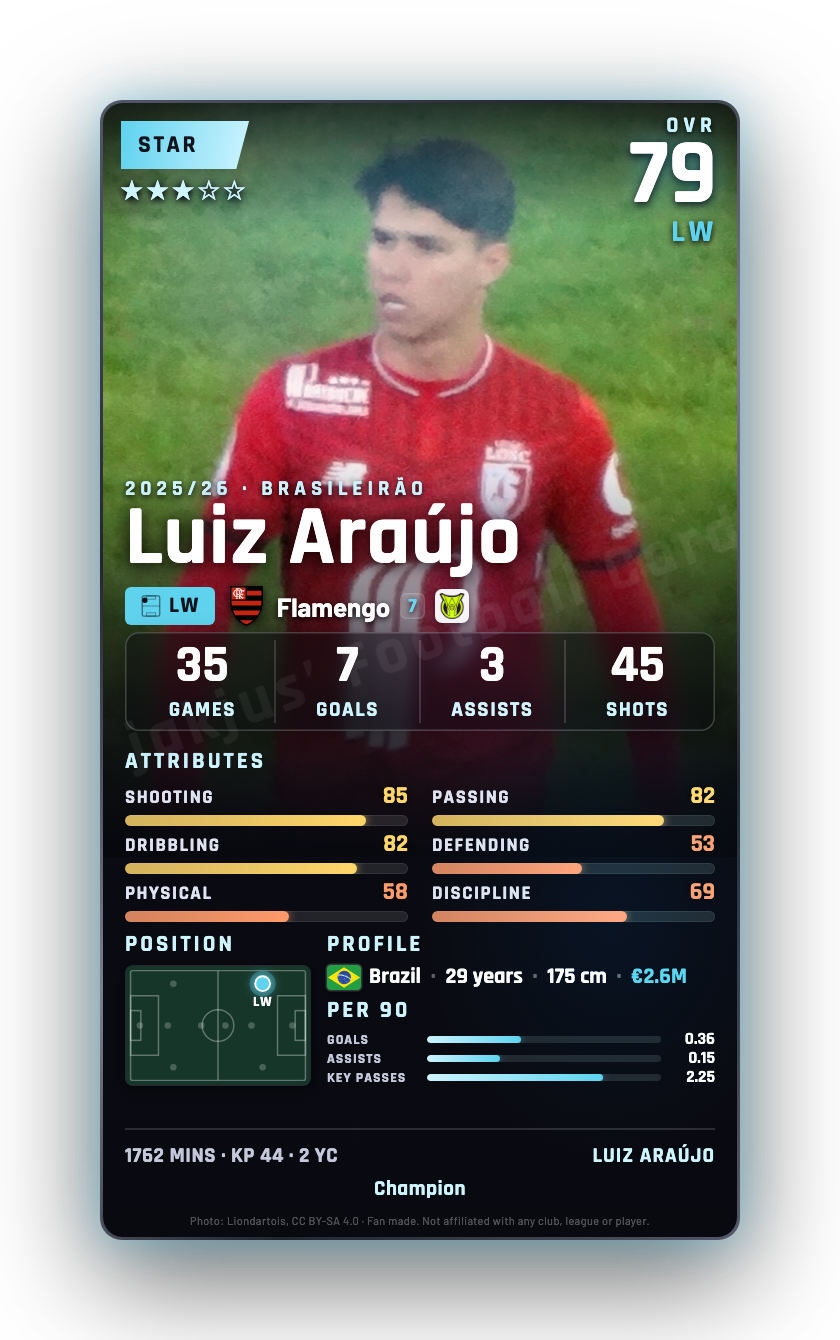 Luiz Araújo
