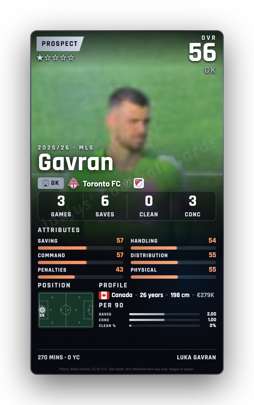 Gavran