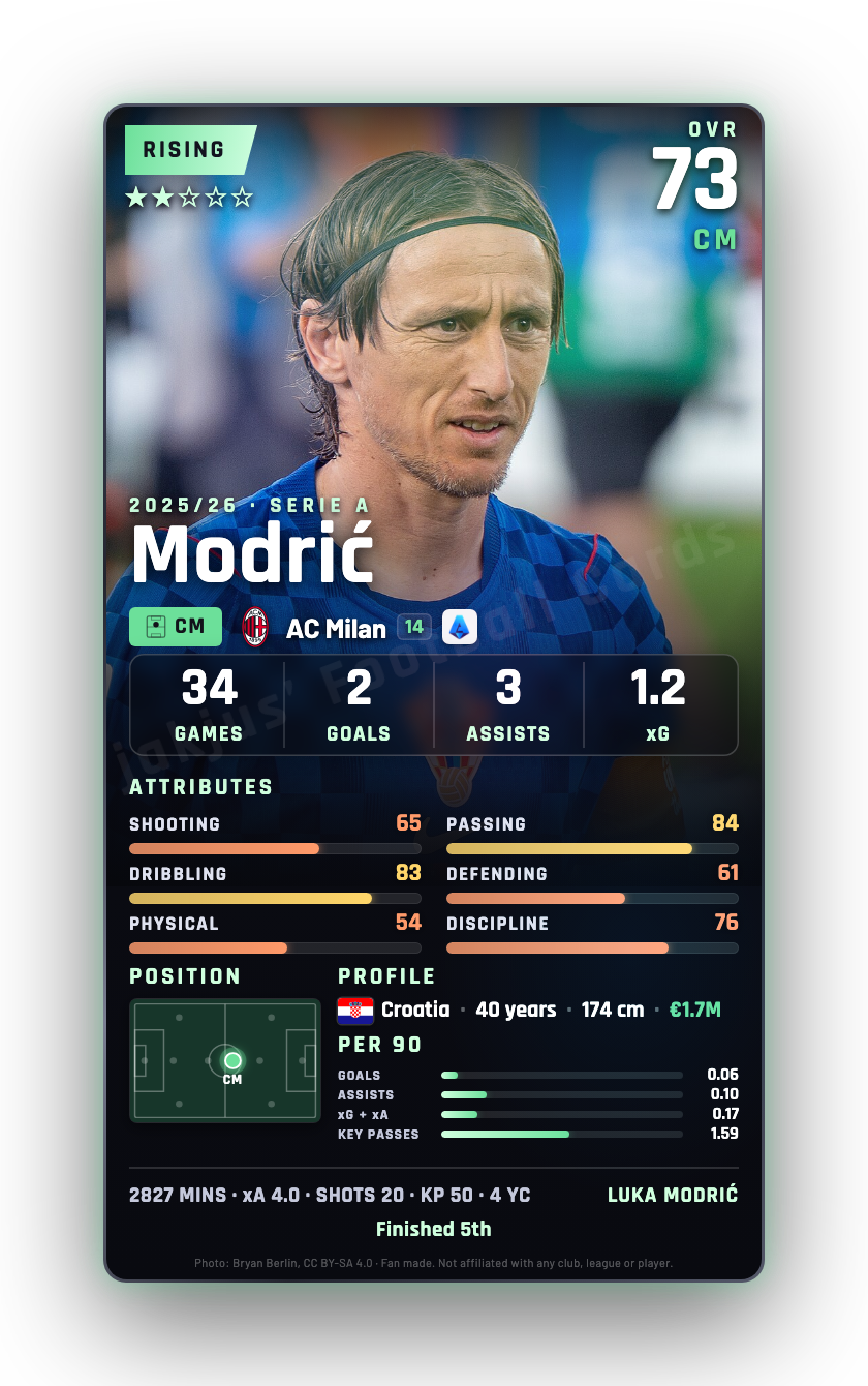 Modrić