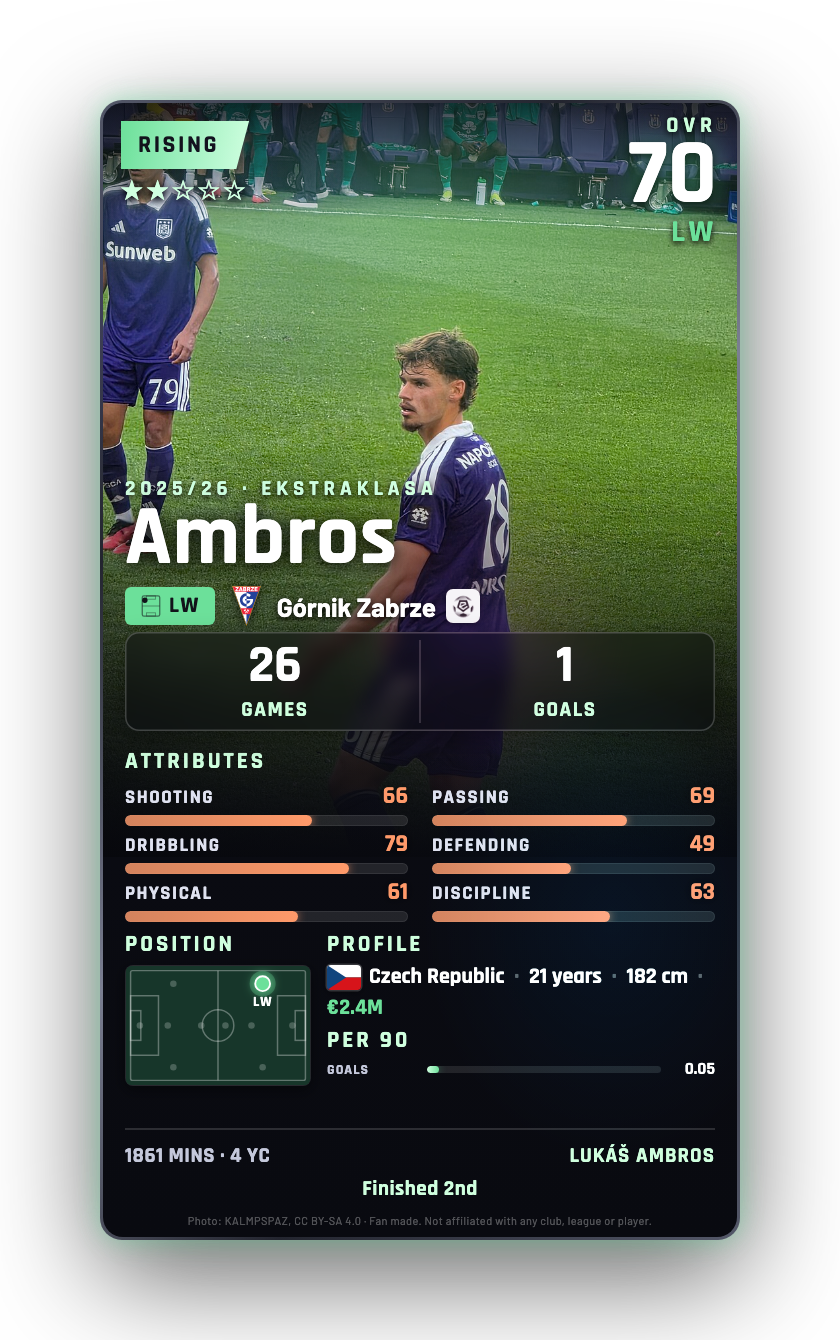 Ambros