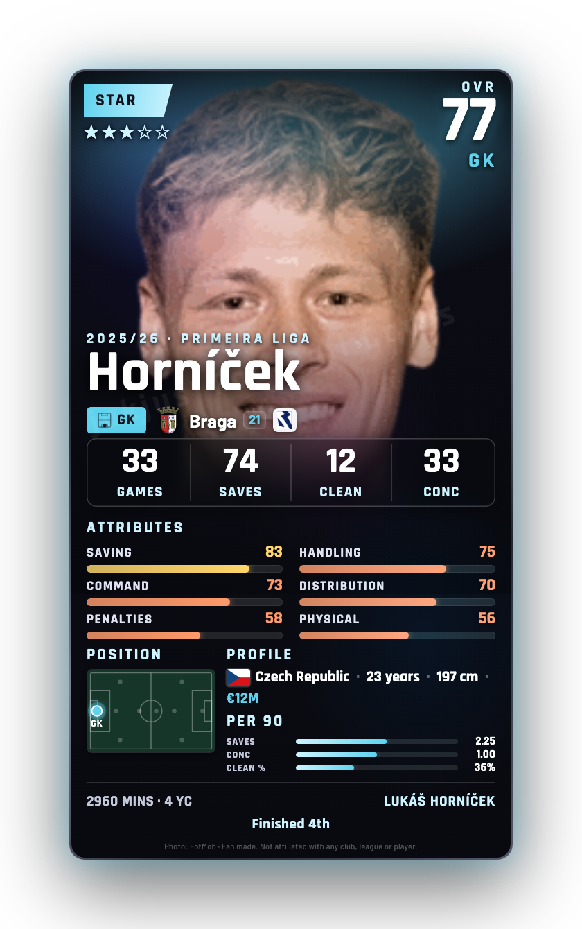 Horníček