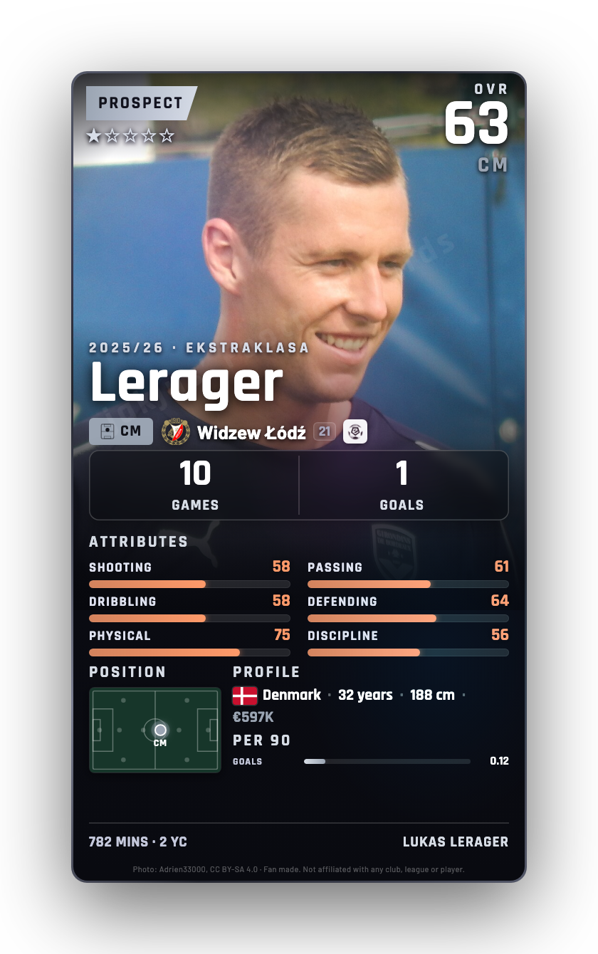 Lerager
