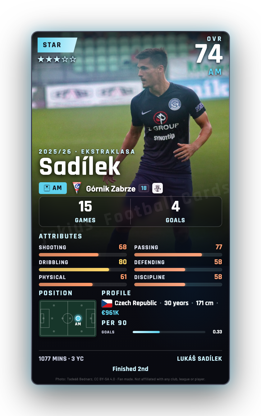 Sadílek