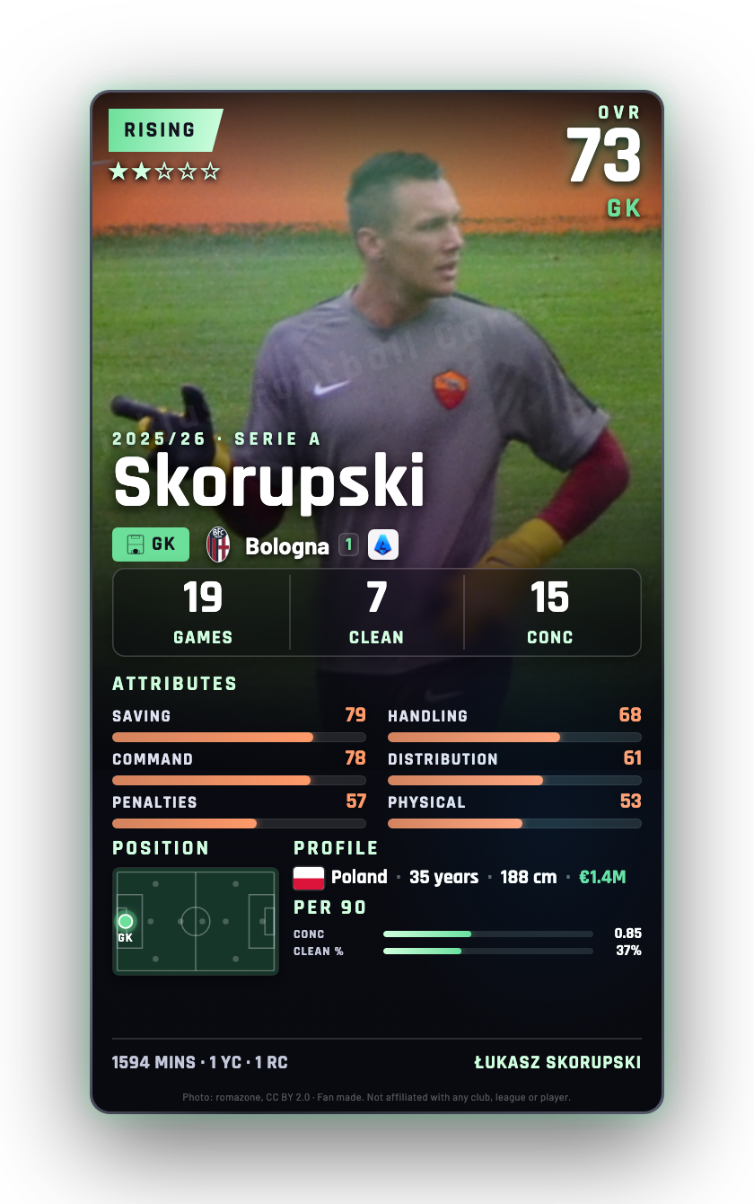 Skorupski