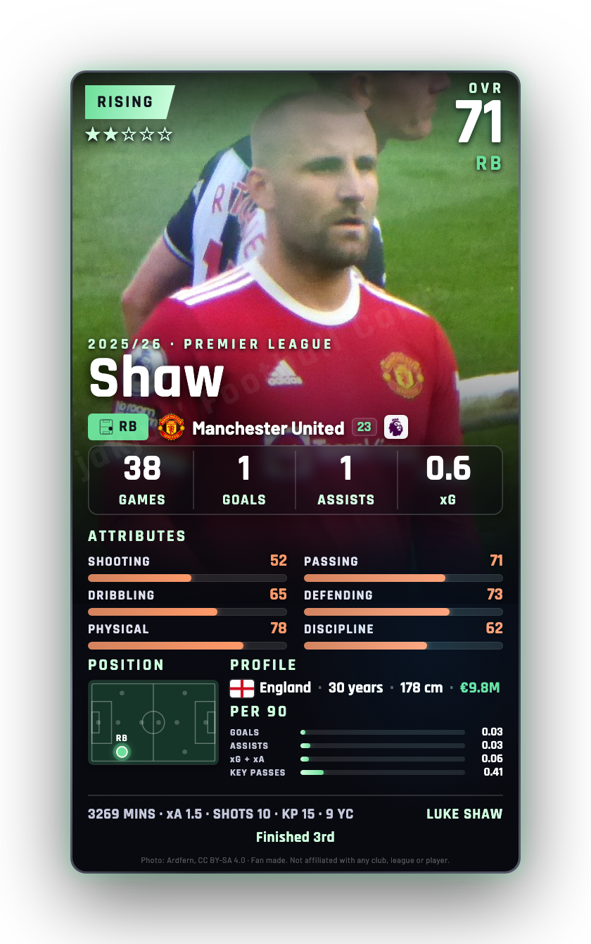 Shaw