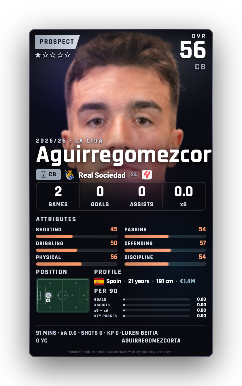 Aguirregomezcorta
