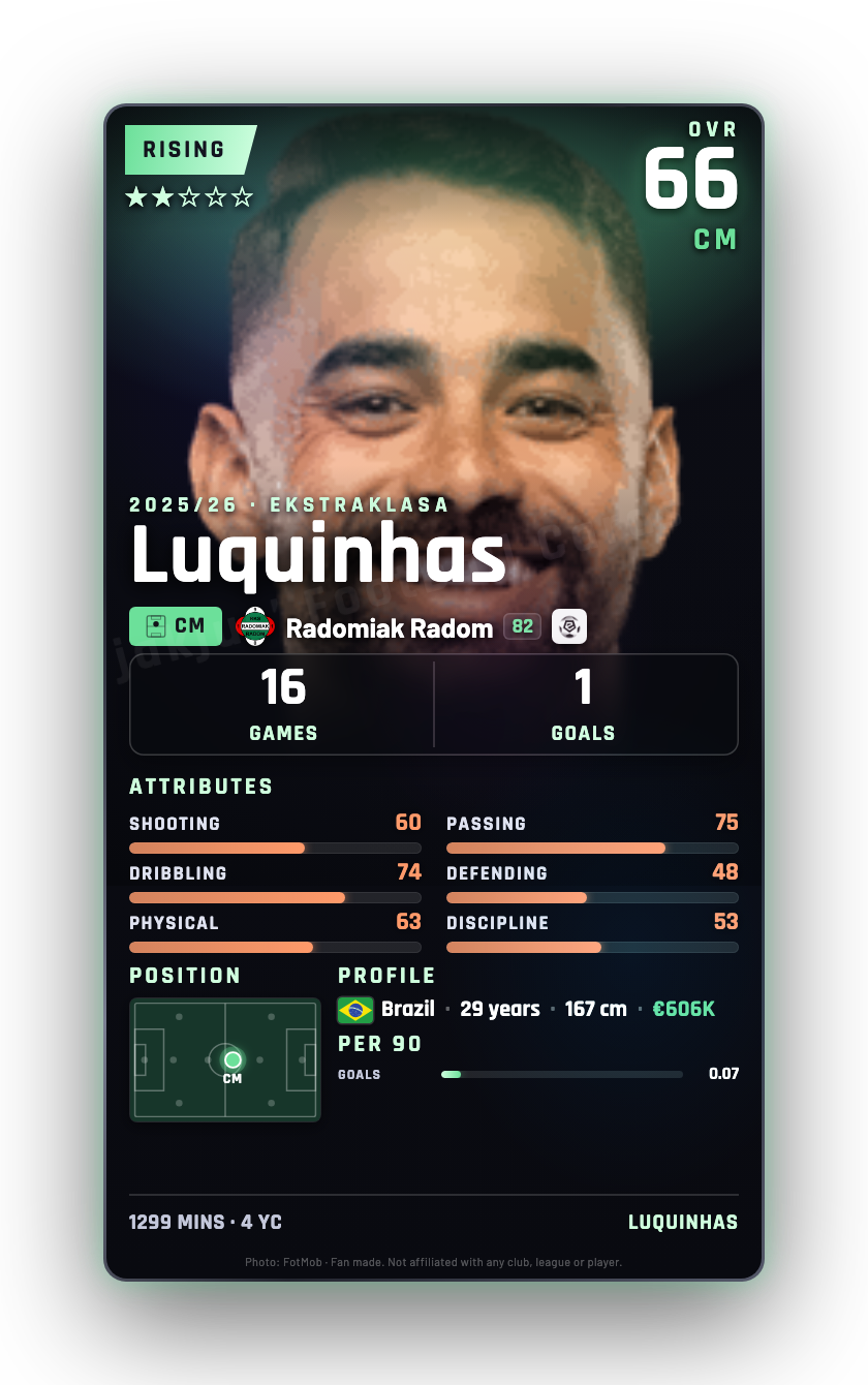 Luquinhas