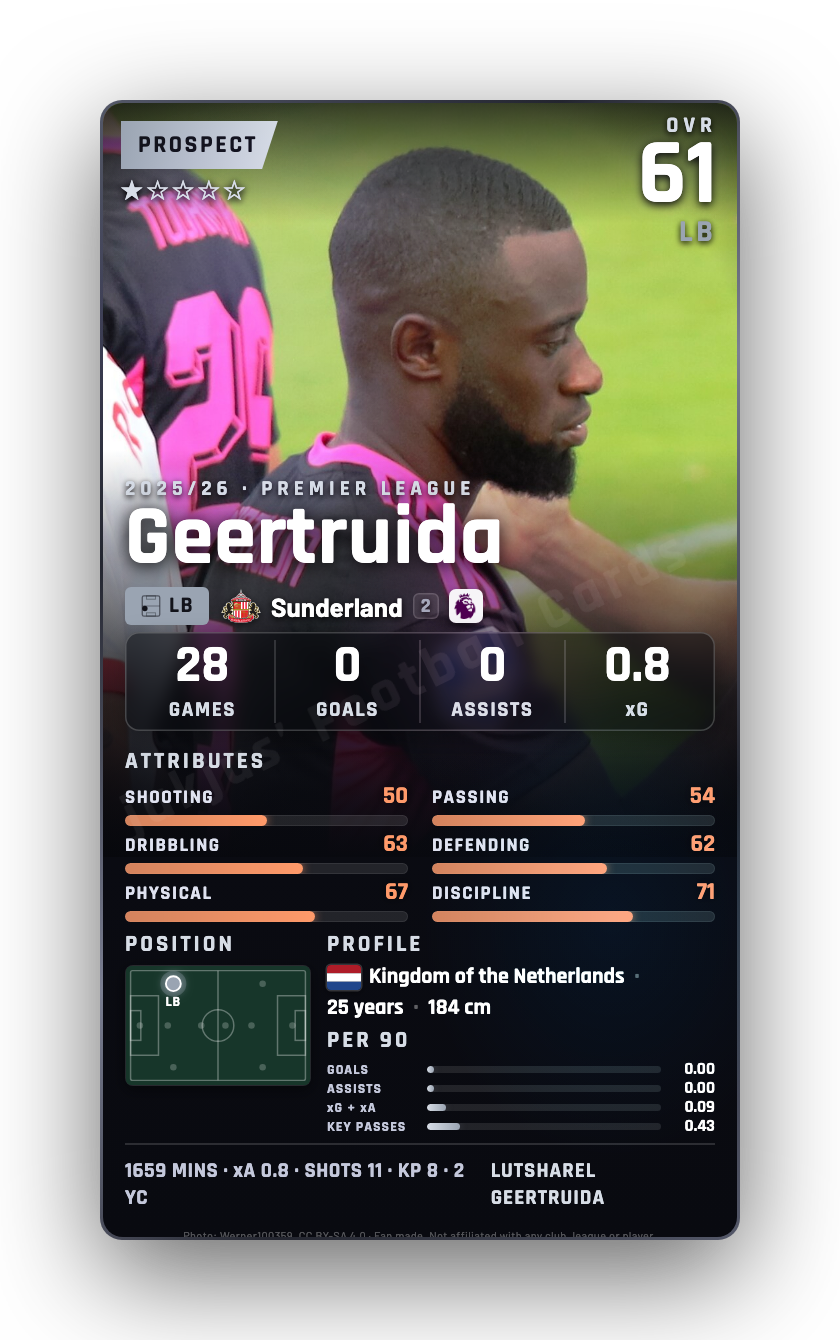 Geertruida