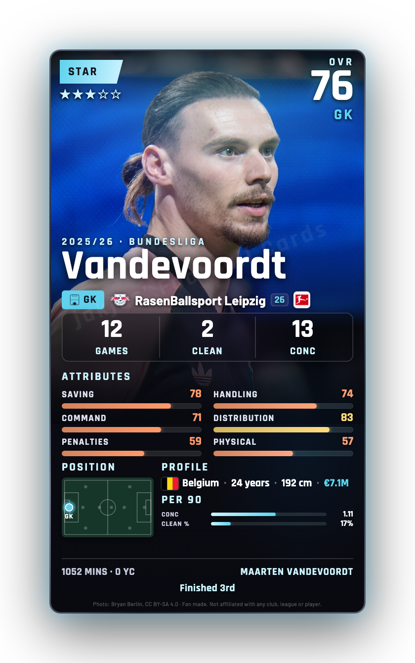Vandevoordt