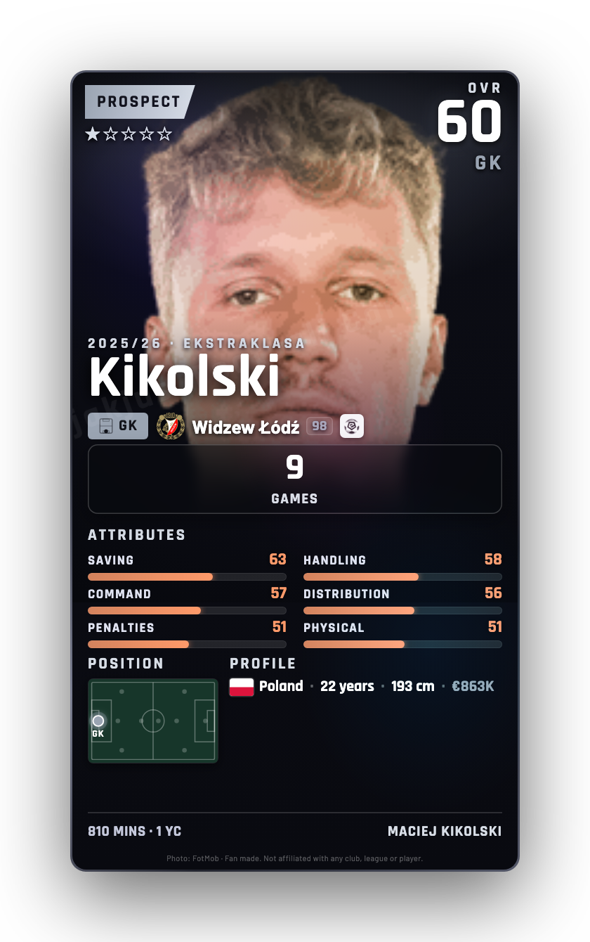 Kikolski