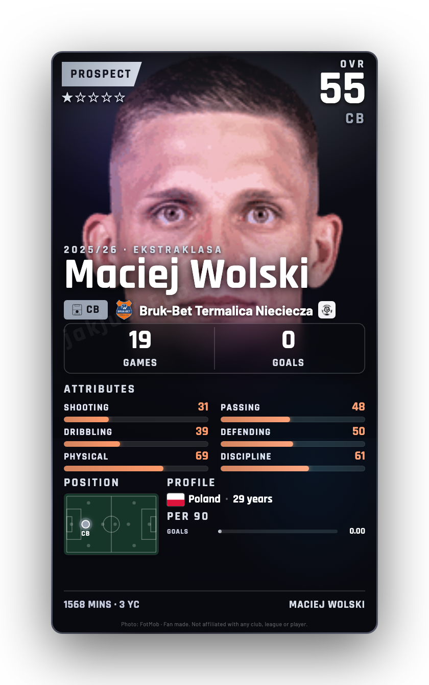 Maciej Wolski