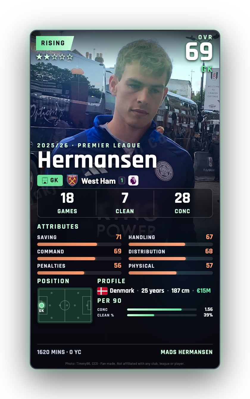 Hermansen