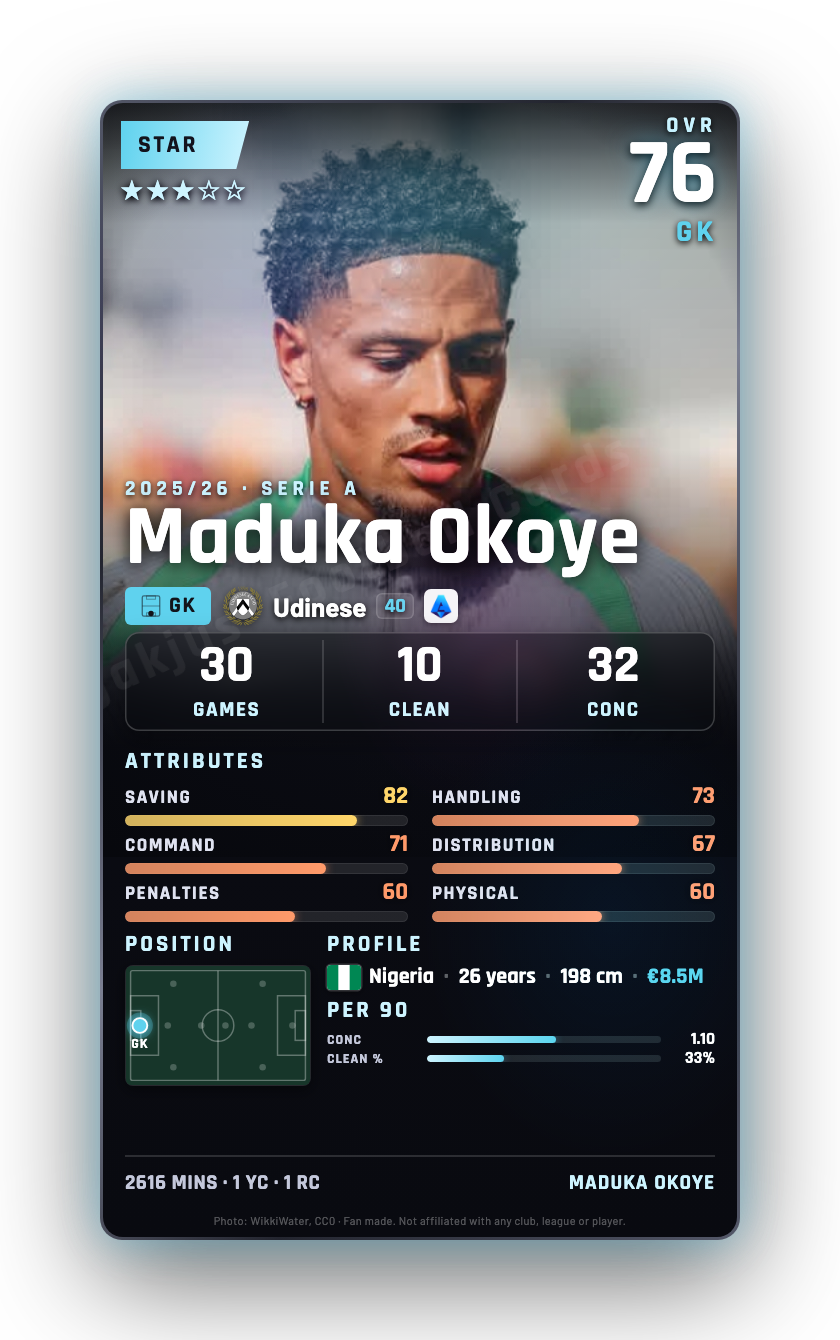 Maduka Okoye